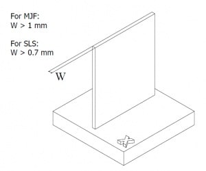 Minimum wall thickness for MJF and SLS