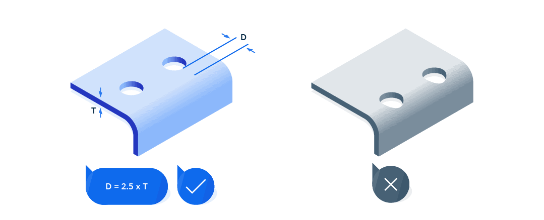 Poinçonnage de tôles : techniques, outils et astuces - Service d