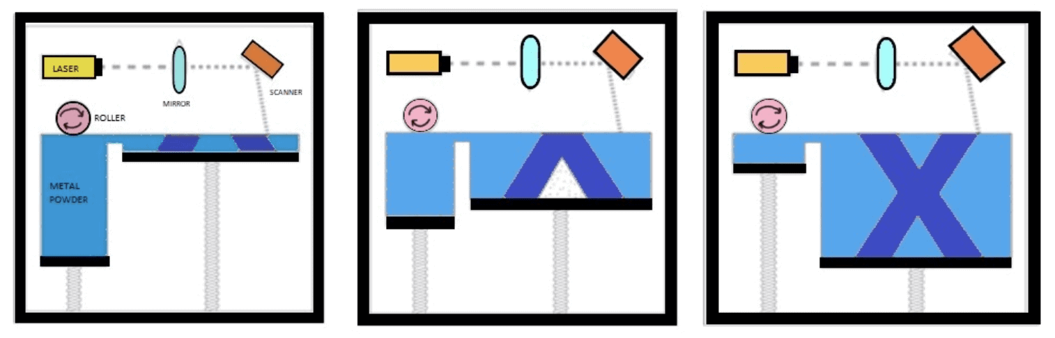 Quelle est la résistance du métal imprimé en 3D ? Comparaison des