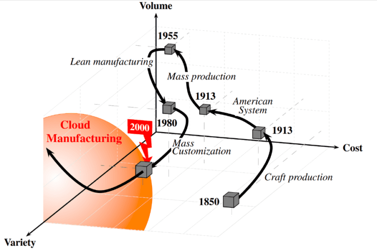 Cloud Manufacturing Review by Robert Henzel Xometry Europe