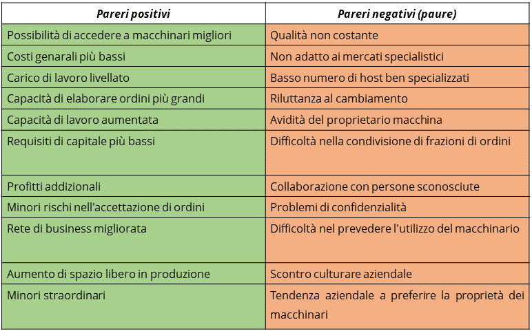 Modello della valutazione del sondaggio