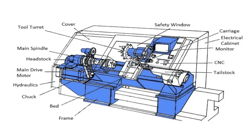 lathe machine diagram