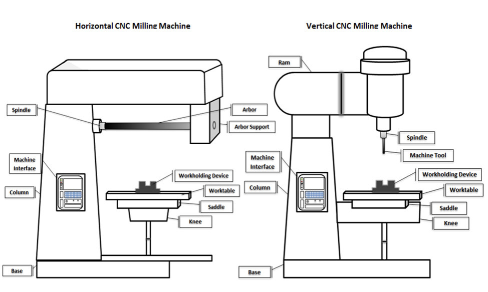 Vertical-horizontal milling machine in AutoCAD | CAD (109.04 KB) | Bibliocad