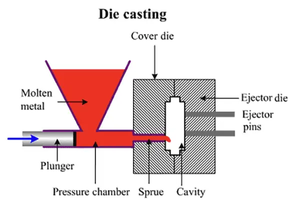 Cut Protection Overview: Materials, Industries, and Applications