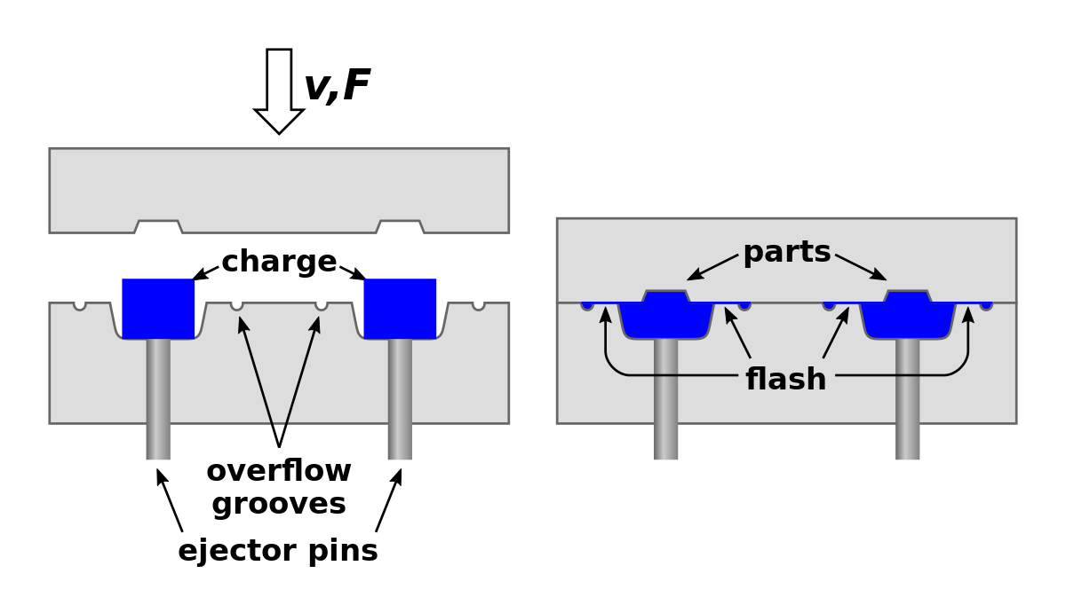 Produzione stampi in silicone: a cosa serve, tecnologie utilizzate,  vantaggi, esempi. 