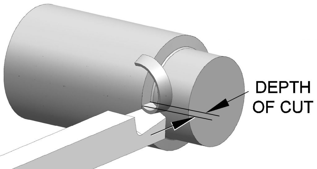 Illustration of depth of cut