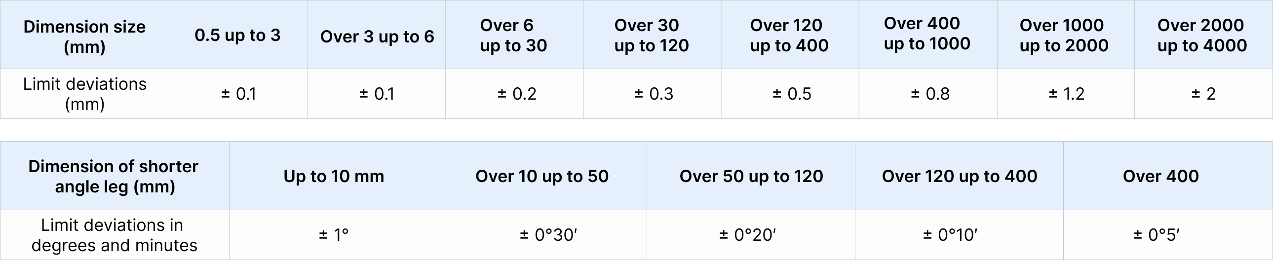 Manufacturing Standards Xometry Europe