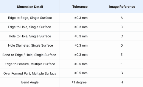 Manufacturing Standards | Xometry Europe