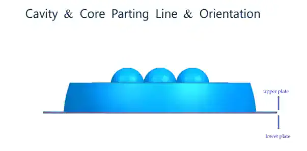 Cavity core parting line and orientation of the product