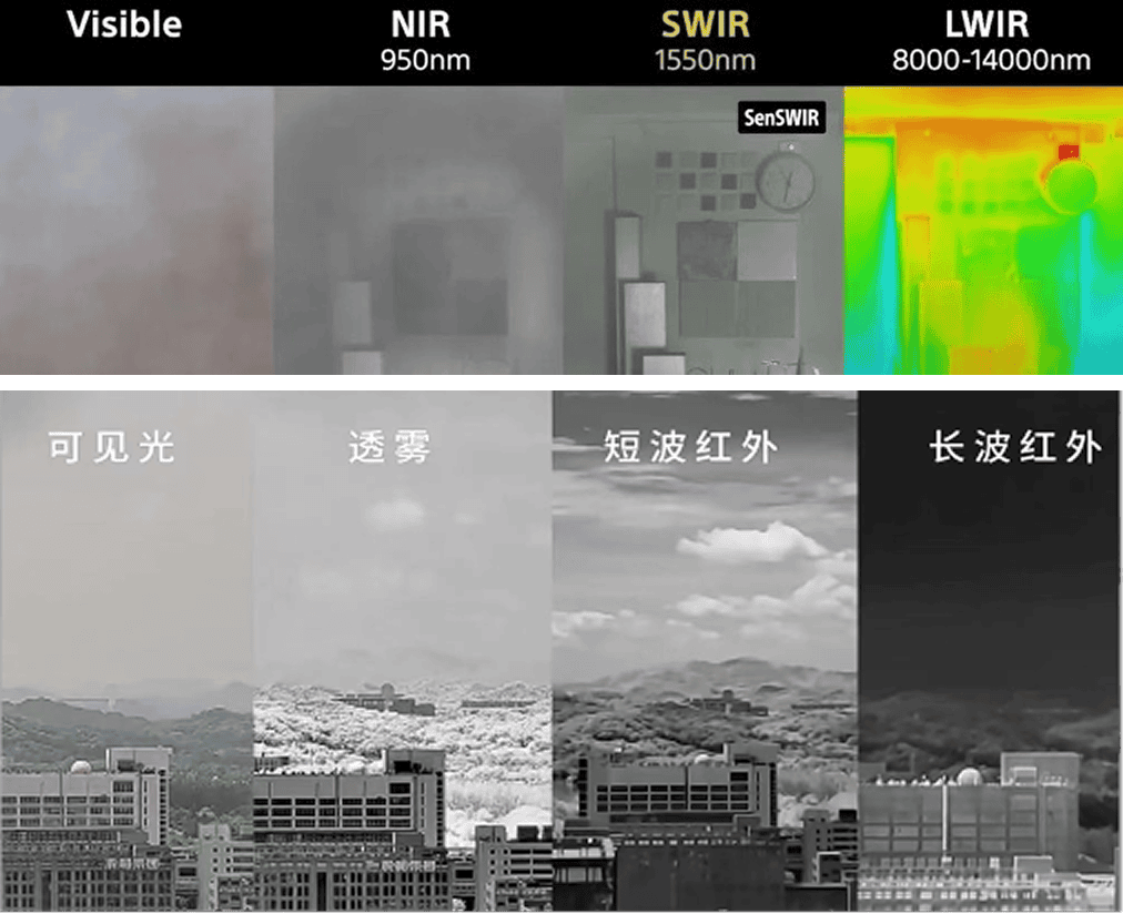 Comparison of different imaging systems